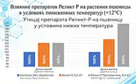 График 1